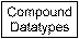 Compound Datatypes
