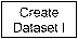 Creating a Dataset